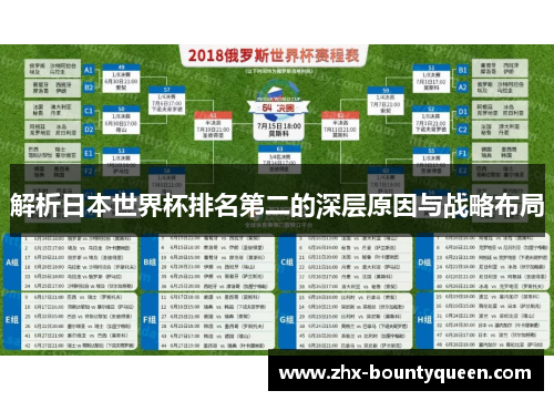 解析日本世界杯排名第二的深层原因与战略布局