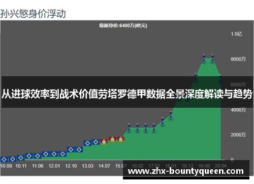 从进球效率到战术价值劳塔罗德甲数据全景深度解读与趋势 从进球效率到战术价值劳塔罗德甲数据全景深度解读与趋势