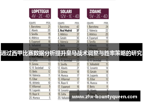 通过西甲比赛数据分析提升皇马战术调整与胜率策略的研究