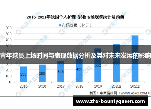 青年球员上场时间与表现数据分析及其对未来发展的影响