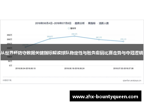 从世界杯防守数据关键指标解读球队稳定性与胜负密码比赛走势与夺冠逻辑 从世界杯防守数据关键指标解读球队稳定性与胜负密码比赛走势与夺冠逻辑