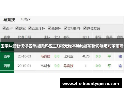 国家队最新伤停名单揭晓多名主力将无缘本场比赛解析影响与对策前瞻 国家队最新伤停名单揭晓多名主力将无缘本场比赛解析影响与对策前瞻